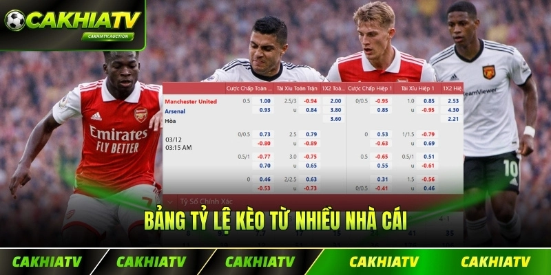 Bảng tỷ lệ kèo từ nhiều nhà cái